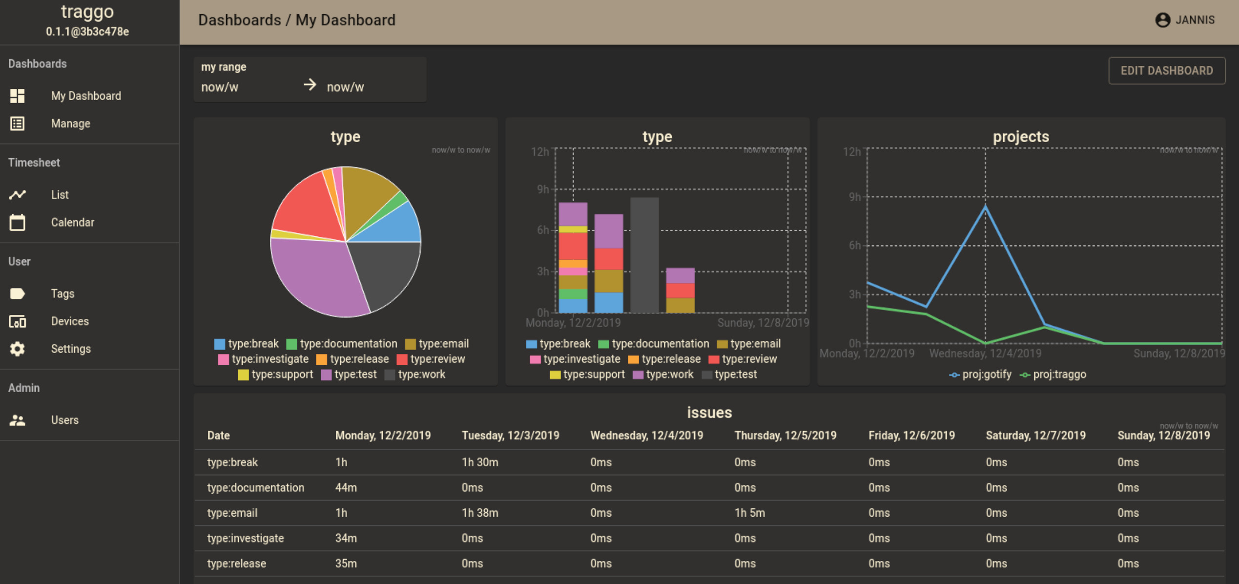 Traggo is a time management tool